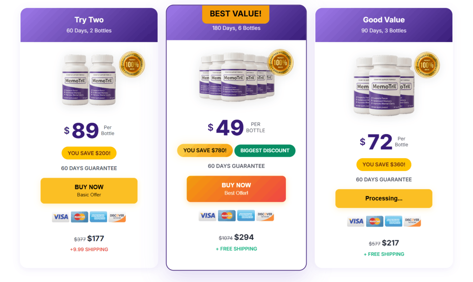 MemoTril price table